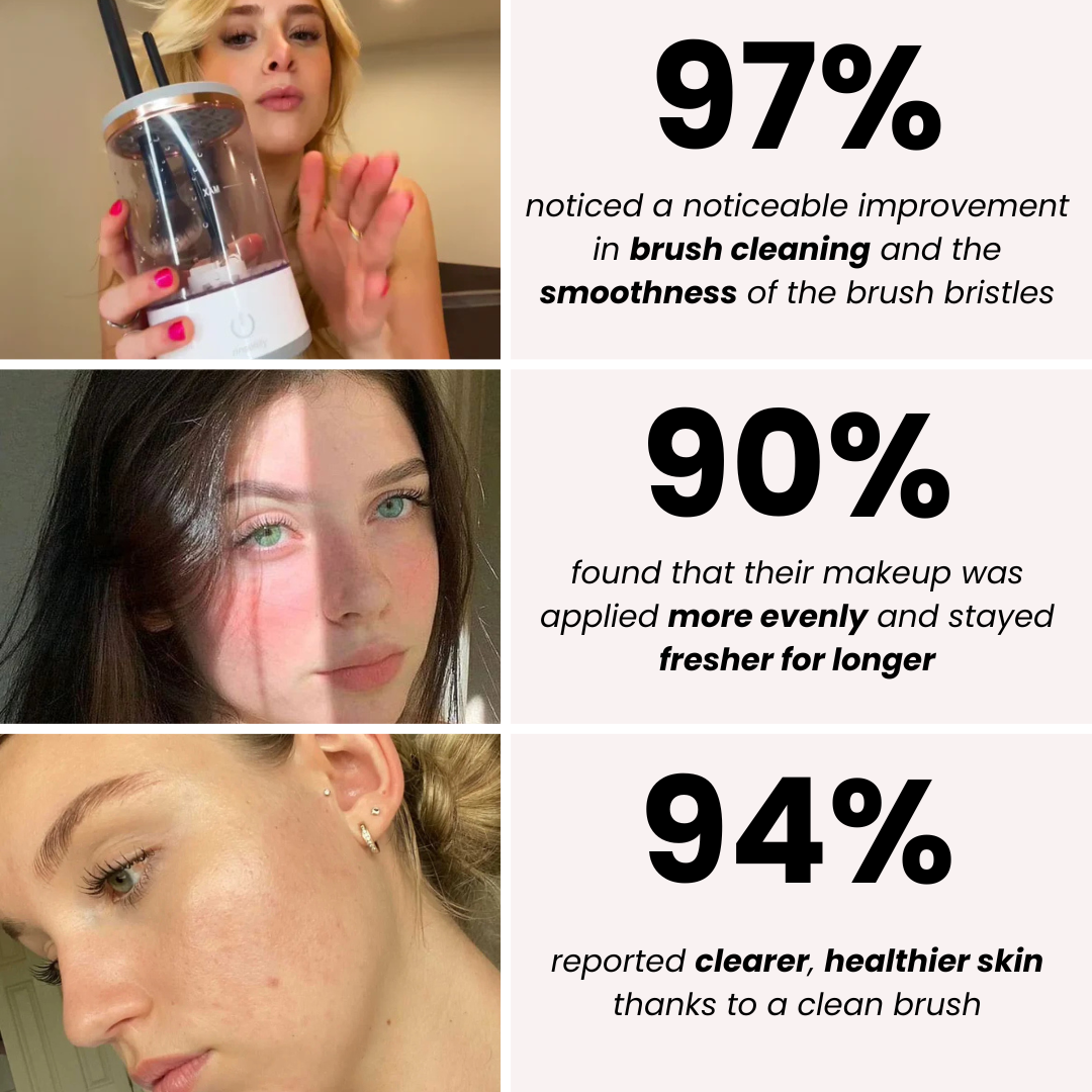 CleanBrush™ - Cosmetic Brush Cleaner